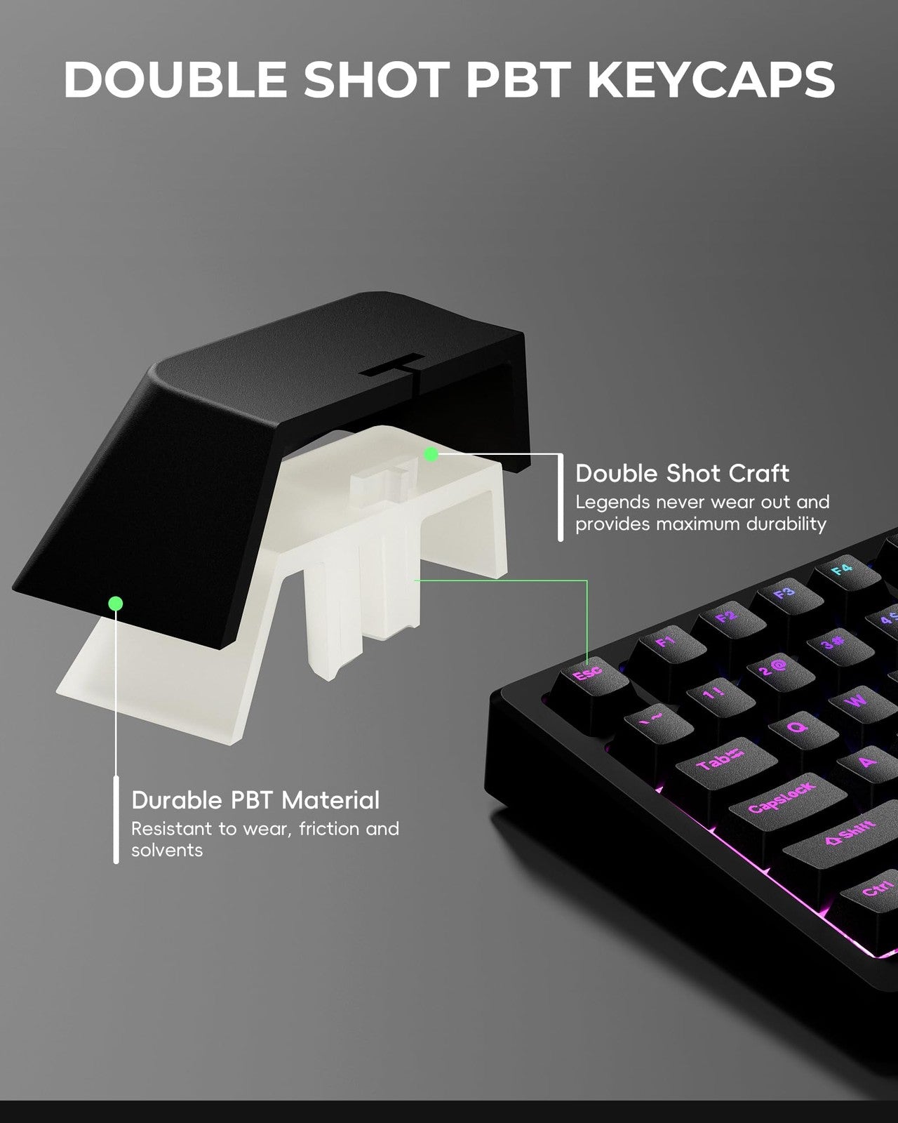Doubleshot PBT Keycaps Set for 60% 75% 100% Mechanical Keyboards - Black